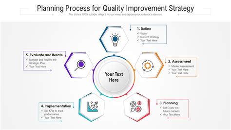 Quality improvement process