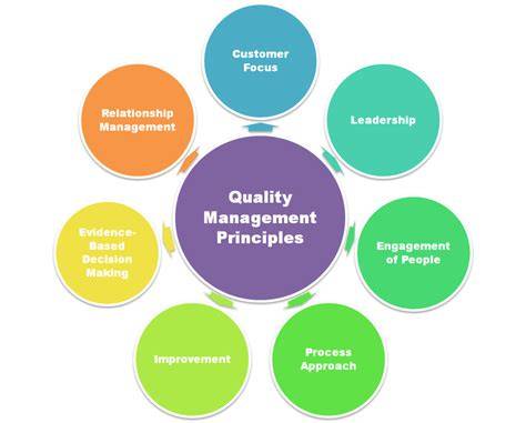Quality management
