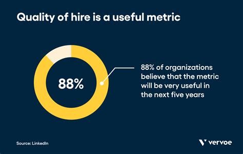Quality of Hire Metric