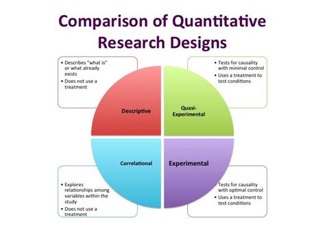 Quantitative Research