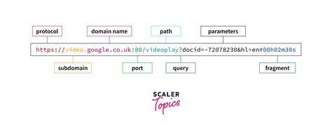 Query String URL