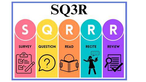 Question SQ3R