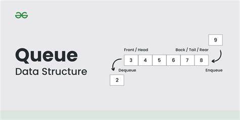 Queue concept