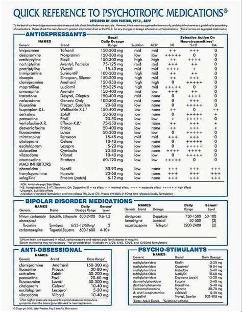 Quick Reference Printable Psychiatric Medications Cheat Sheet