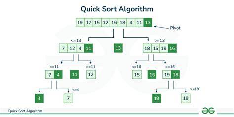 Quick Sort Algorithm Visualization