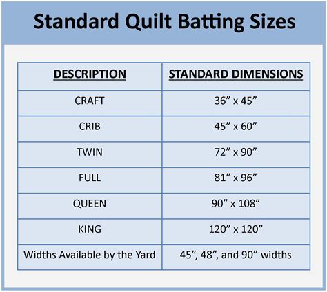 Quilt Batting Size Chart