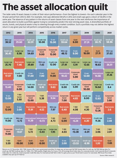 Quilt Chart Asset Classes