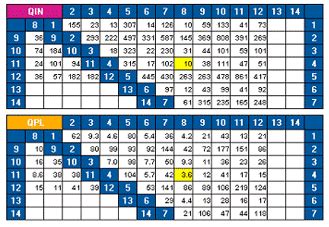 Quinella Payout Chart