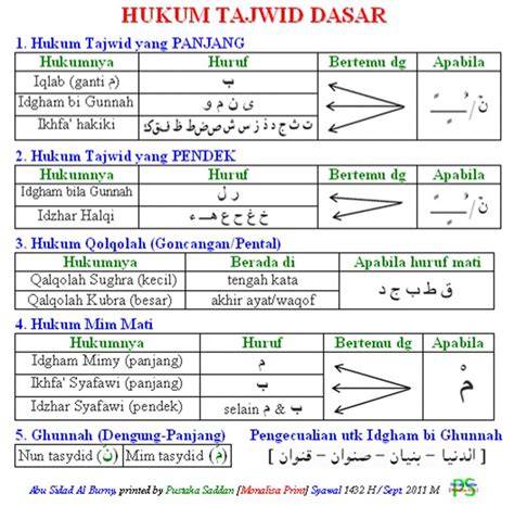 Quran Tajwid
