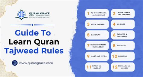 Quran Tajwid Rules