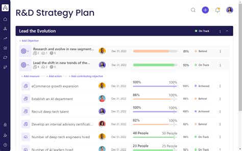 R&d Strategy Template