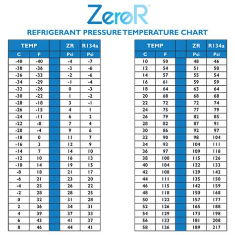 R1234yf Pressure Chart