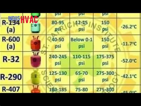 R407c Suction And Discharge Pressure Chart