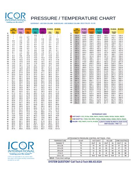 R454b Pressure Temperature Chart