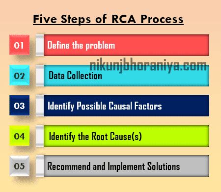 RCA steps diagram