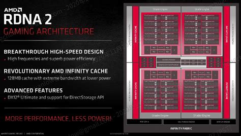Exploring RDNA 2 Infinity Cache