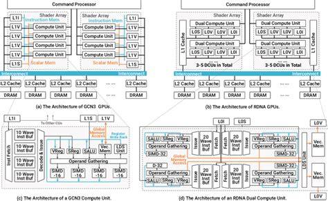 What Exactly is RDNA 2