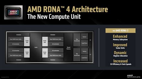 What Does RDNA Stand For