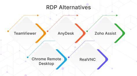 RDP alternatives