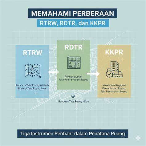 RDTR vs RTRW comparison