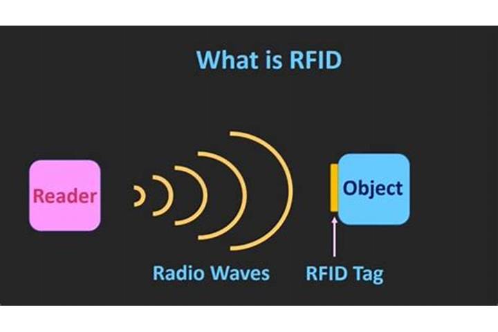 RFID Reader frequency range