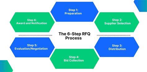RFQ Process Flowchart