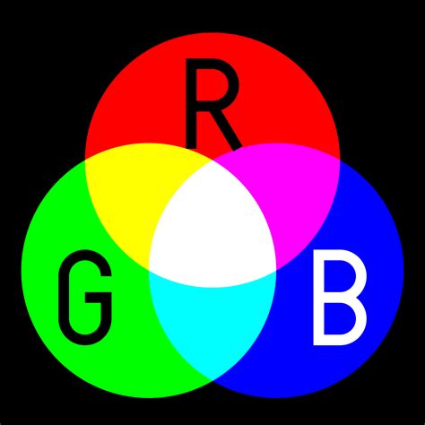 Warna RGB