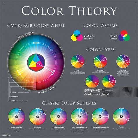 RGB CMYK color theory