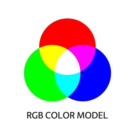 RGB Color Model