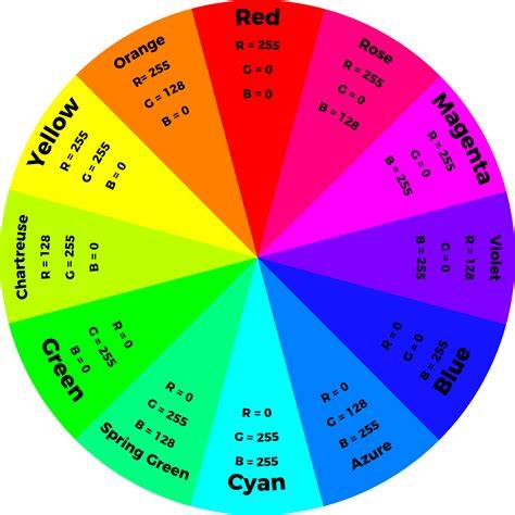 RGB color wheel
