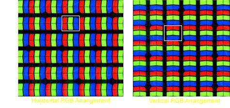 RGB pixel arrangement