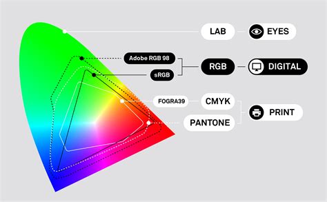 RGB vs CMYK gamut