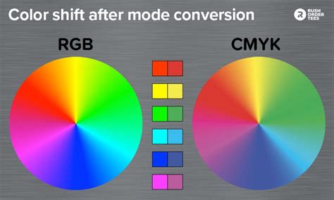 RGB vs CMYK gamut comparison
