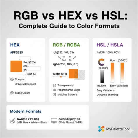 RGB vs Hex code examples