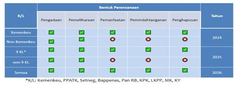 RKBMN Planning Cycle