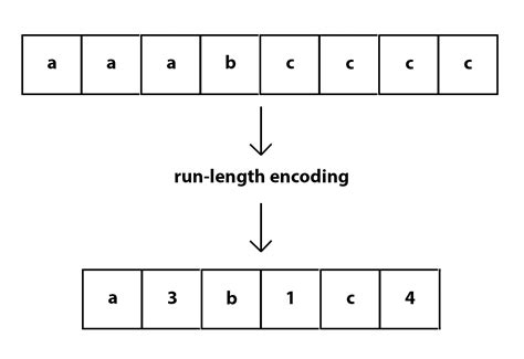RLE Image Example