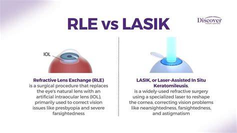 RLE Use Cases