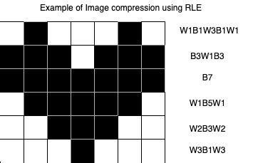 RLE data compression