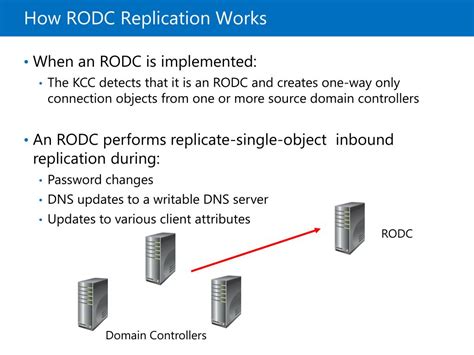 RODC SYSVOL Replication Vulnerability
