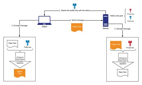 RSA Encryption Blocking SQL Server Linked Server Connections