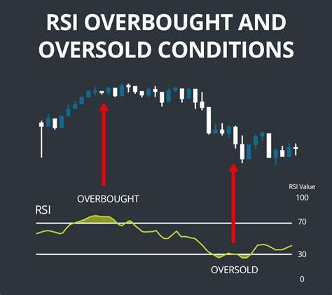 RSI Overbought Oversold Example