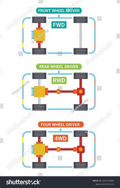 RWD Tips illustration