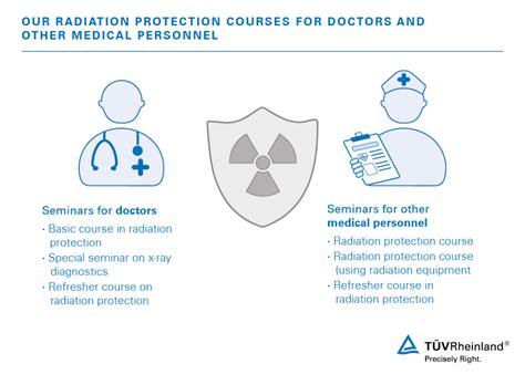 Radiation Protection Principles tuv rheinland