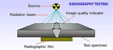 Radiographic Testing NDT