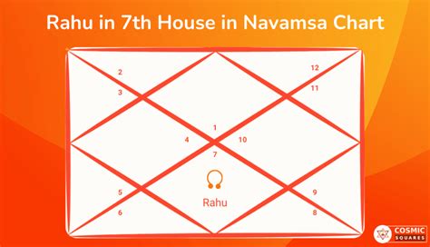 Rahu In 7th House In Navamsa Chart