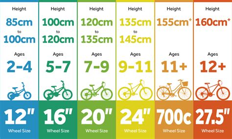 Raleigh Bike Sizing Chart