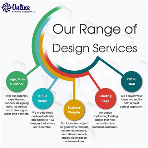 Range of Services Offered