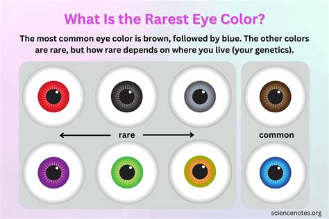 Rare Eye Color Chart