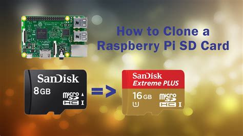 Raspberry Pi SD Card Clone