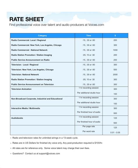 Rate Sheet Templates